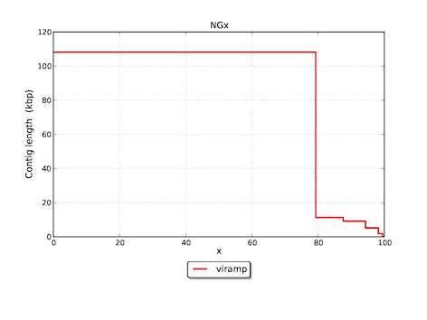 /static/vamp_images/NGx_plot.png