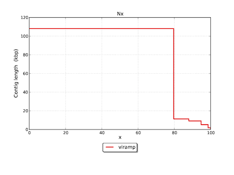 /static/vamp_images/Nx_plot.png