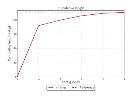 /static/vamp_images/cumulative_plot.png